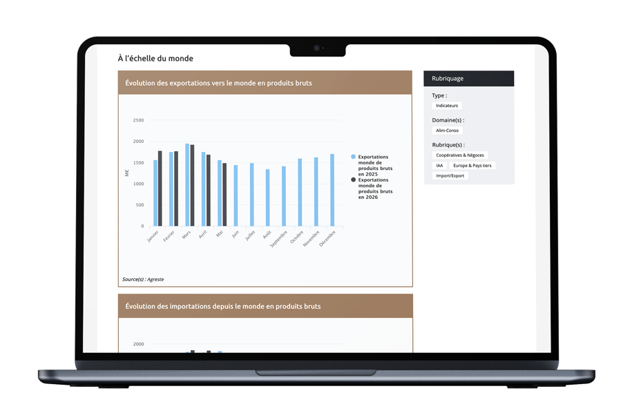 Dashboard / Data